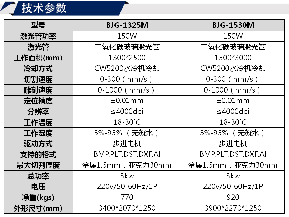 寶元通、世紀元通、山東世紀元通智能科技、電腦廣告雕刻機、木工數(shù)控雕刻機、亞克力吸塑成型機、吸壓吹多功能壓塑機、可麗耐成型機、標牌蝕刻機刻牌機、數(shù)控圍字機、亞克力折彎機、彎字機、等離子切割機、激光切割機、激光機