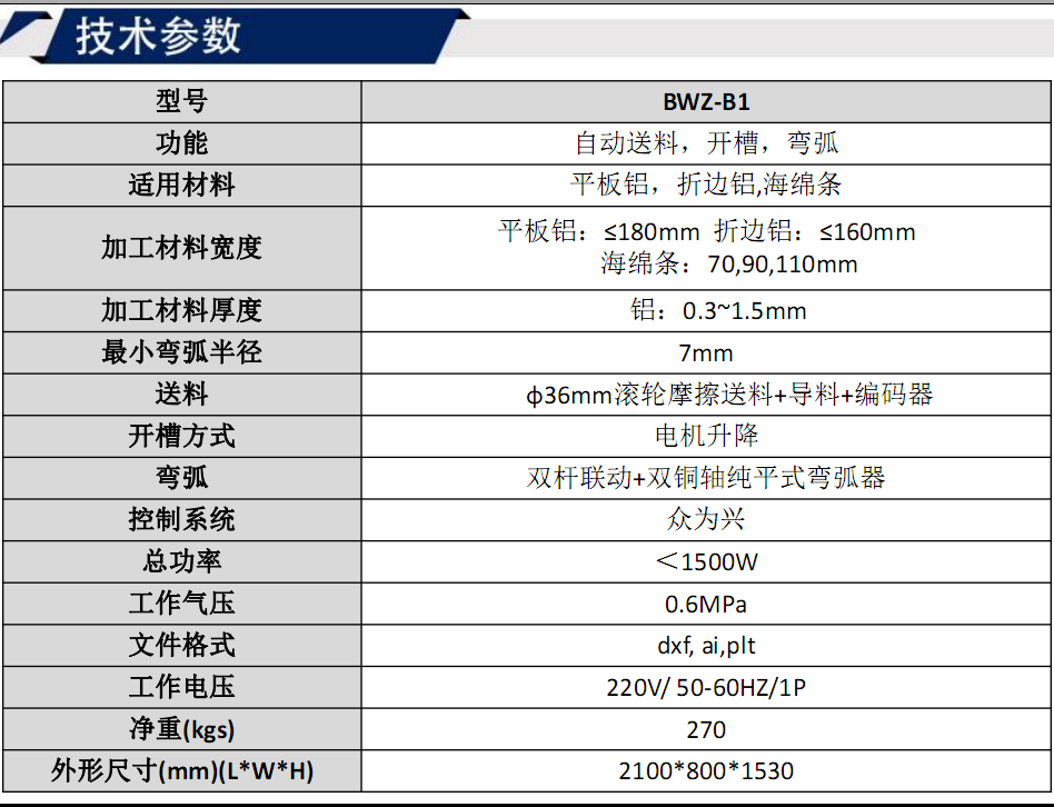 寶元通、世紀(jì)元通、山東世紀(jì)元通智能科技、電腦廣告雕刻機(jī)、木工數(shù)控雕刻機(jī)、亞克力吸塑成型機(jī)、吸壓吹多功能壓塑機(jī)、可麗耐成型機(jī)、標(biāo)牌蝕刻機(jī)刻牌機(jī)、數(shù)控圍字機(jī)、亞克力折彎機(jī)、彎字機(jī)、等離子切割機(jī)、激光切割機(jī)、激光機(jī)